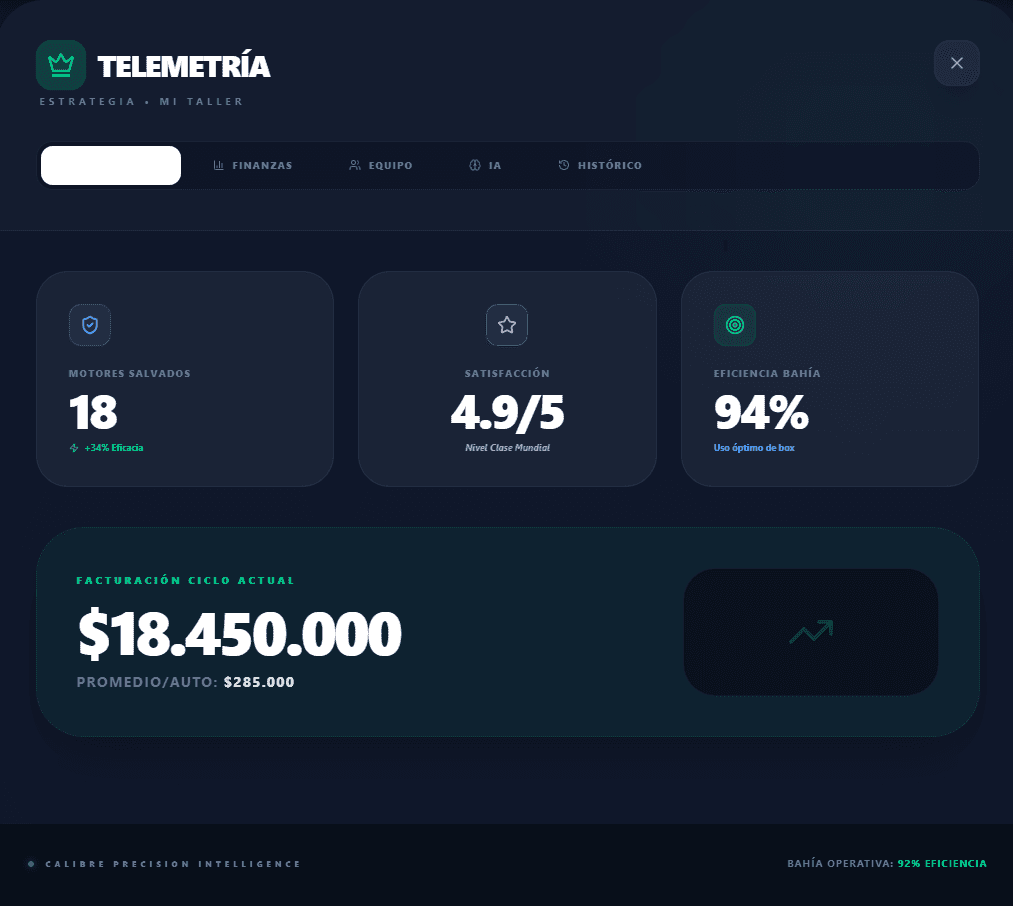 Telemetría y Finanzas Calibre